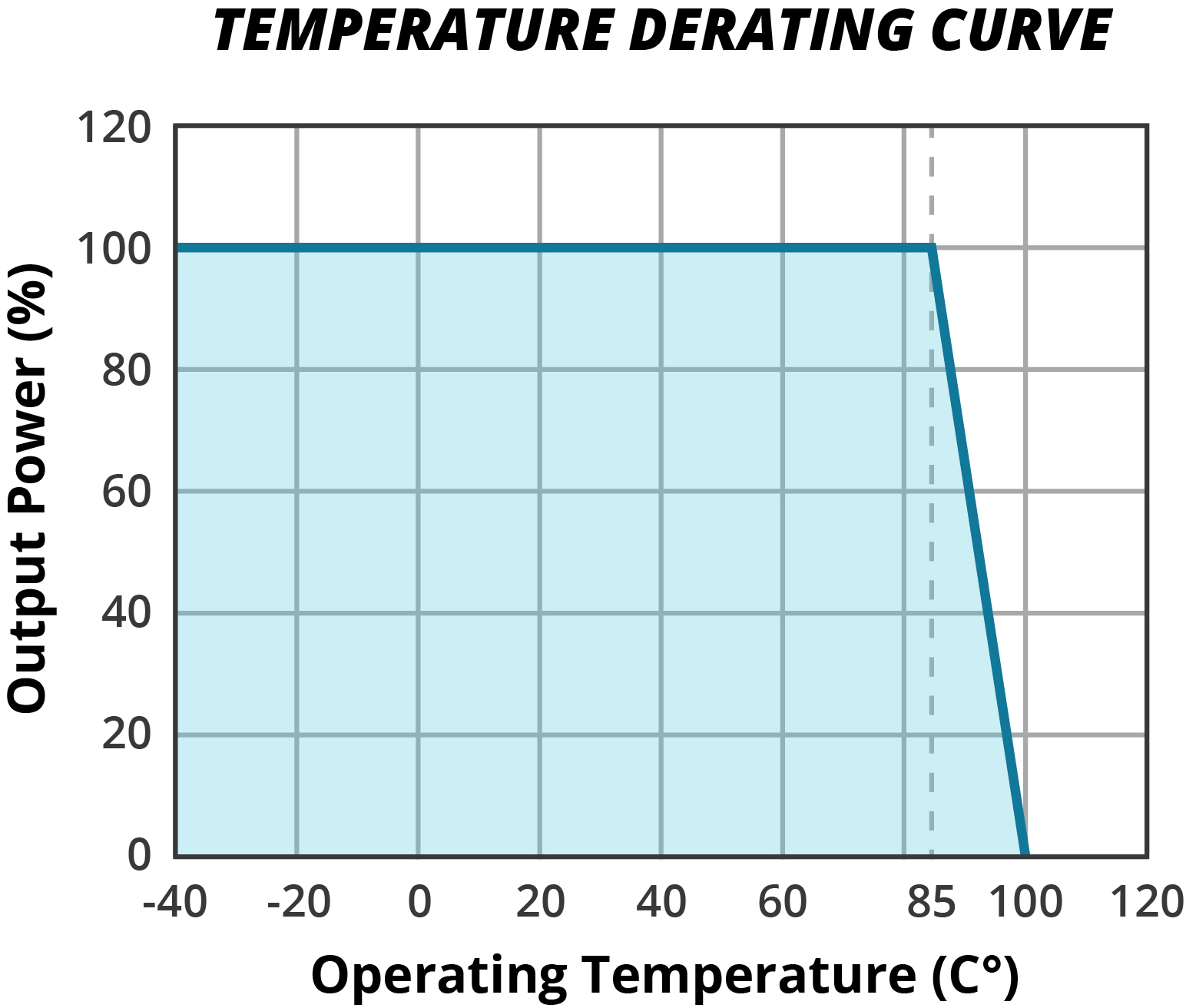 CUI PCN1-S12-D5-M for sale