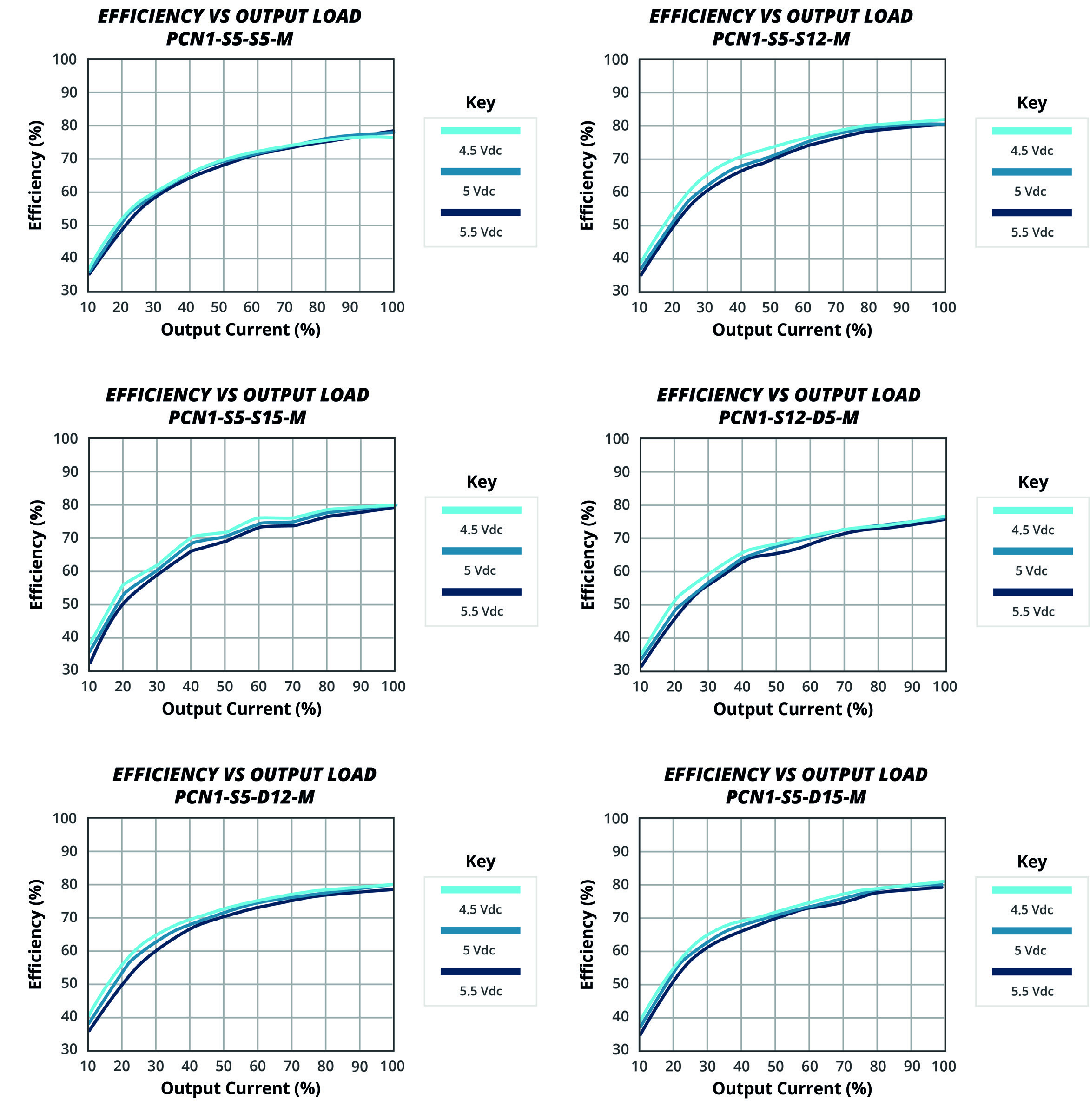 CUI PCN1-S12-D5-M for sale
