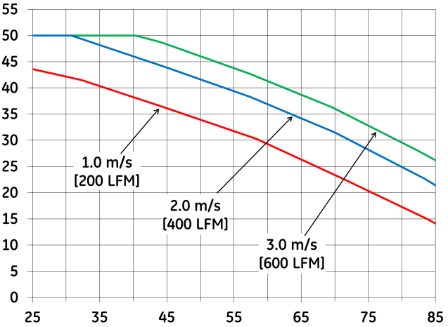 ABB QSVW050A0B641-HZ for sale