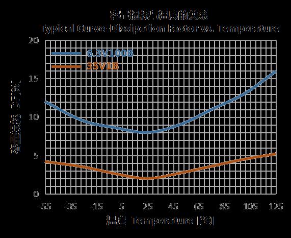 Xiangyee CA55-H035K476TE100 for sale