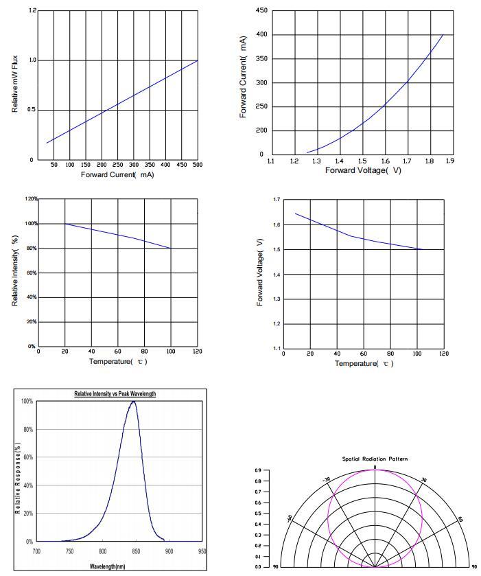 CHONGTIAN CT-2835URR850C-PT for sale