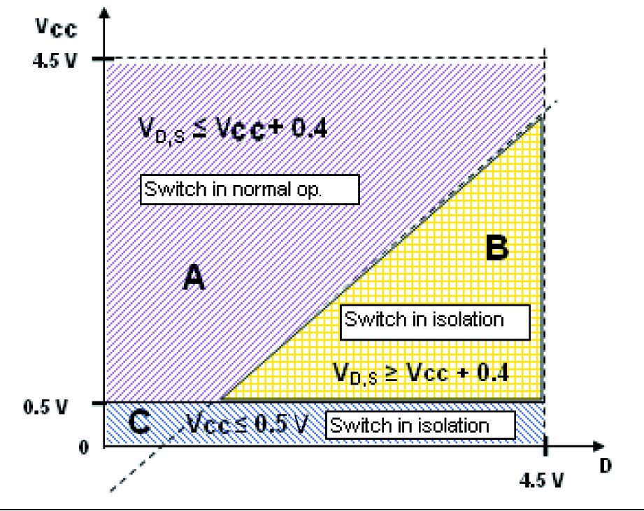 ST STG4158BJR for sale
