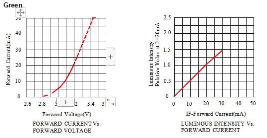SparkFun Electronics COM-21209 for sale