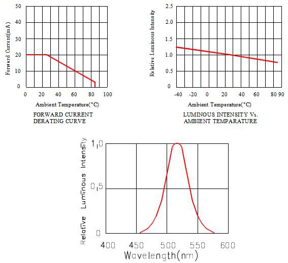 SparkFun Electronics COM-21209 for sale