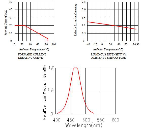 SparkFun Electronics COM-21209 for sale