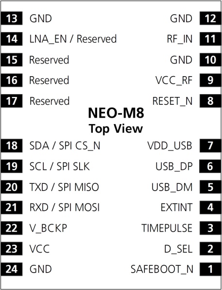 U-BLOX NEO-M8N-0 for sale