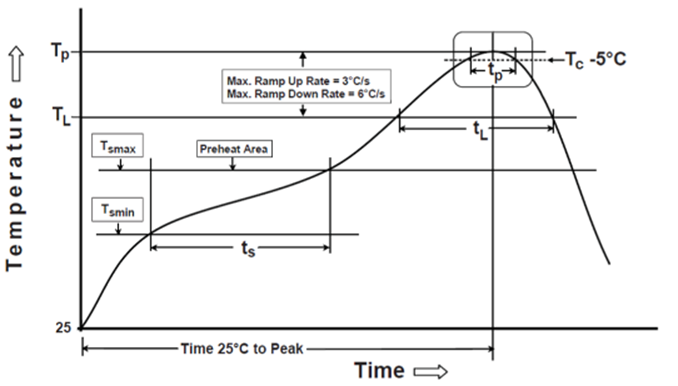 ABRACON ACAR0301-SW2 for sale