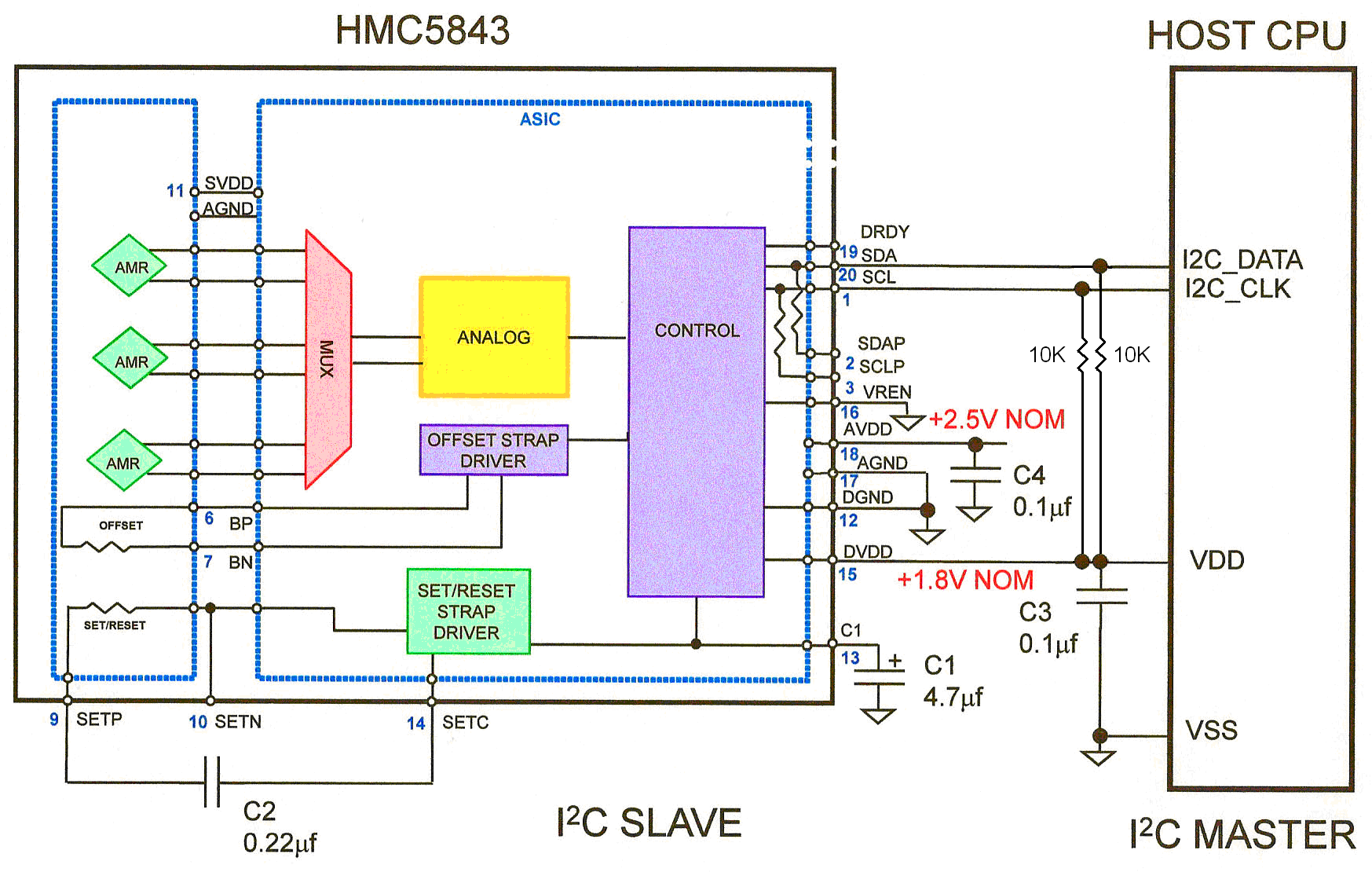 Honeywell HMC5843-DEMO for sale