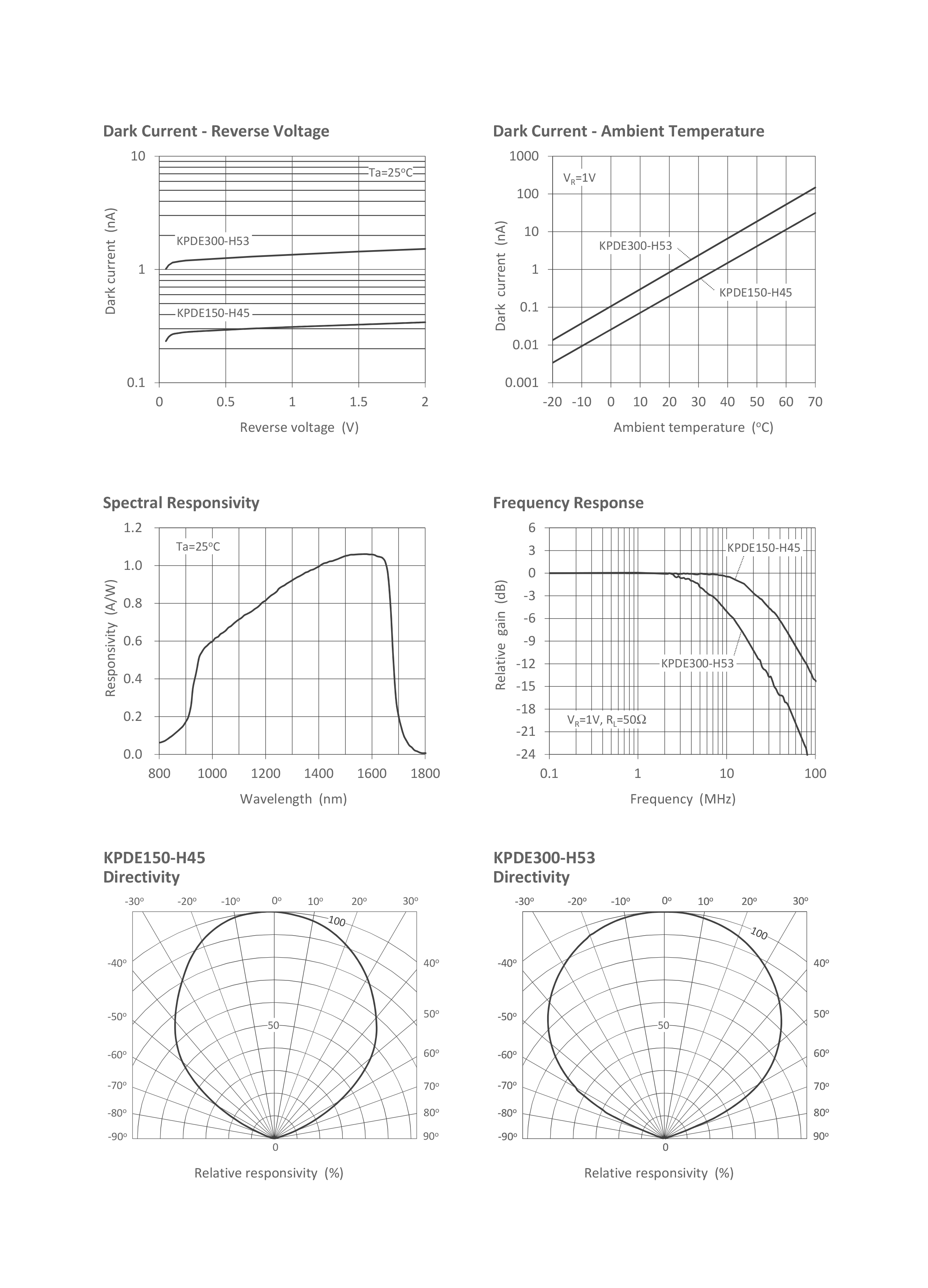 California Eastern Laboratories KPDE300-H53-B for sale