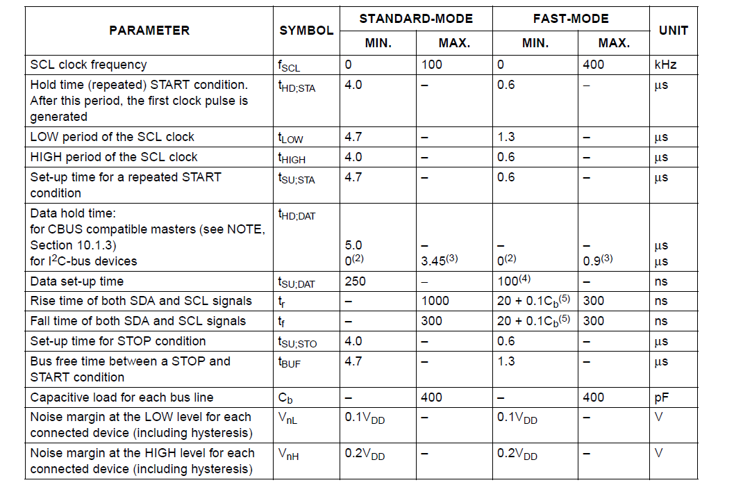 NUVOTON N9H20K51N for sale