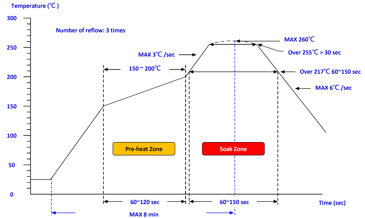 NUVOTON N9H20K51N for sale