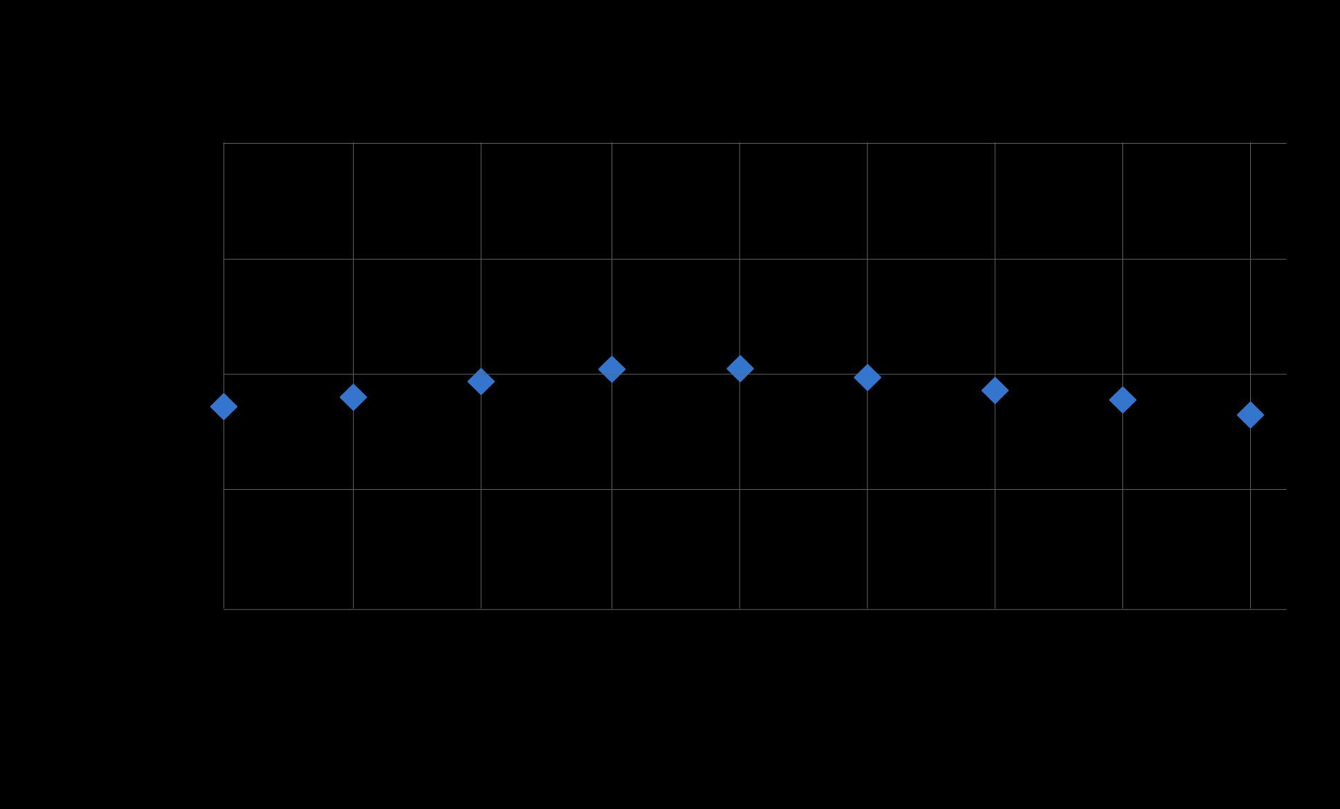 Shenzhen Developer Microelec. DP4011SGA for sale