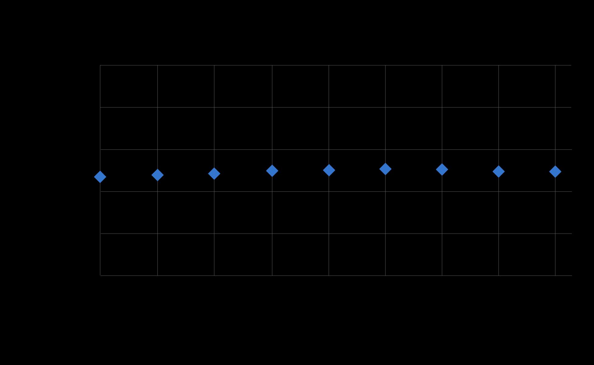 Shenzhen Developer Microelec. DP4011SGA for sale