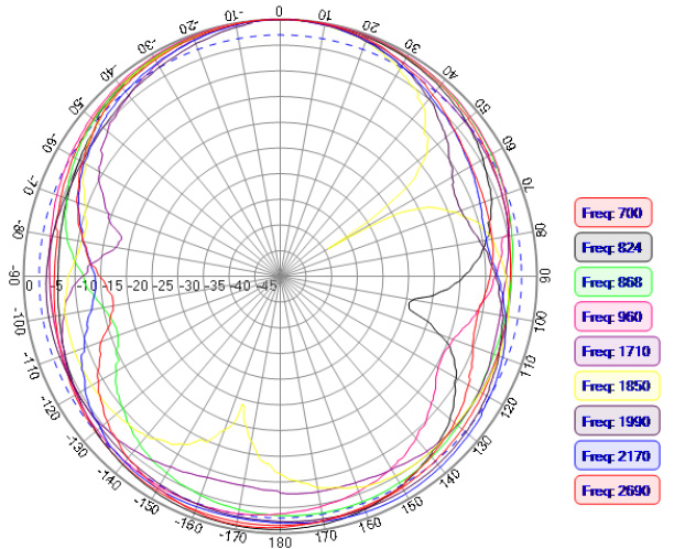 ABRACON AEACAC198013-S698 for sale