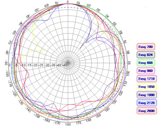 ABRACON AEACAC198013-S698 for sale