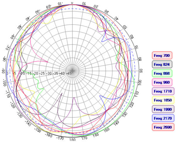 ABRACON AEACAC198013-S698 for sale