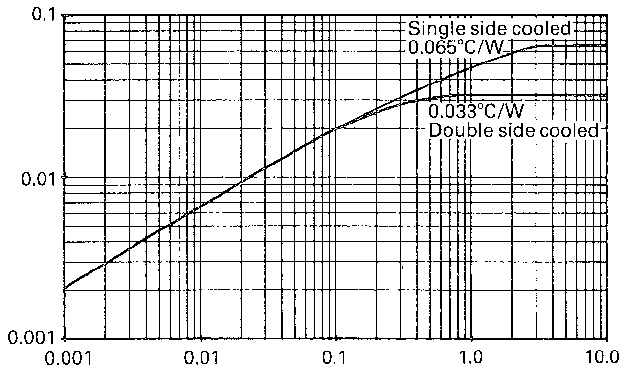 Littelfuse/IXYS W1524LC300 for sale