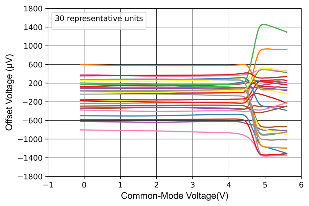 NOVOSENSE NSOPA8102-DMSR for sale