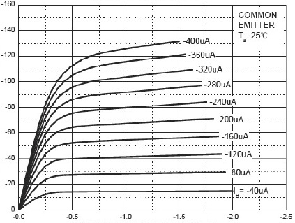 Suzhou Good-Ark Elec GSBC807-40W for sale