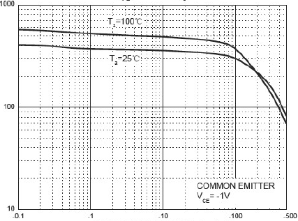 Suzhou Good-Ark Elec GSBC807-40W for sale