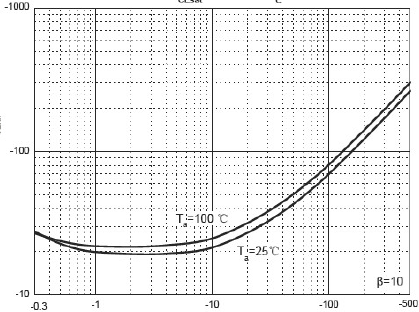 Suzhou Good-Ark Elec GSBC807-40W for sale