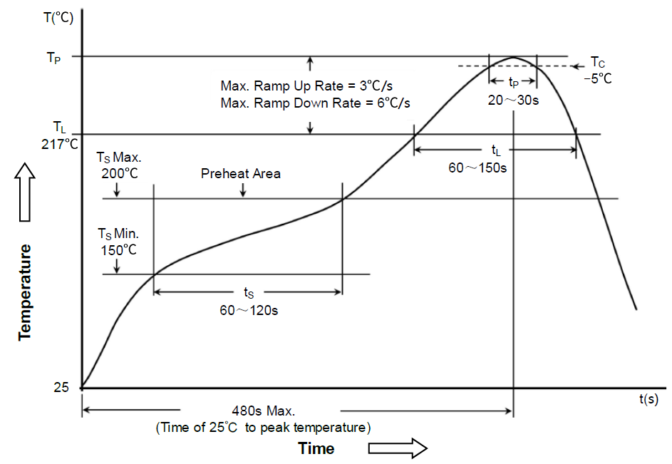 CND-tek 1040-4R7-M H for sale