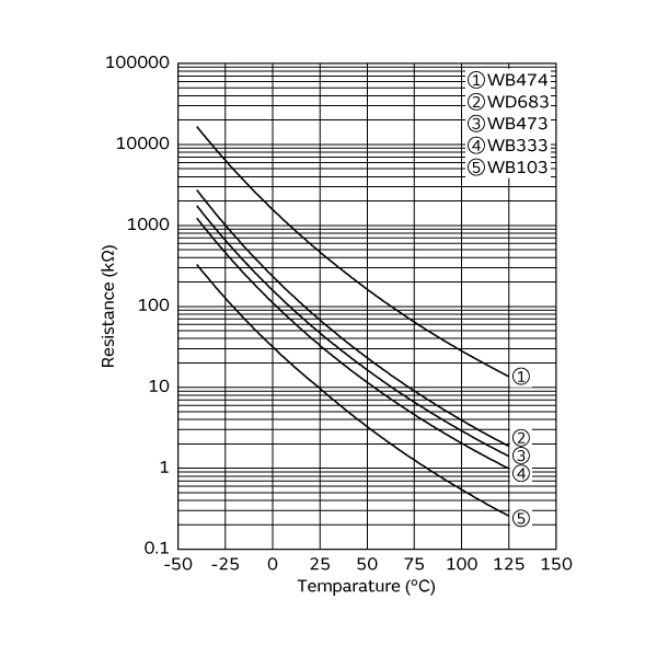 muRata NCU18WB473E6SRB for sale