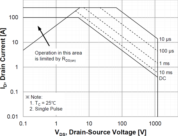 Bestirpower BCW120N21M1 for sale