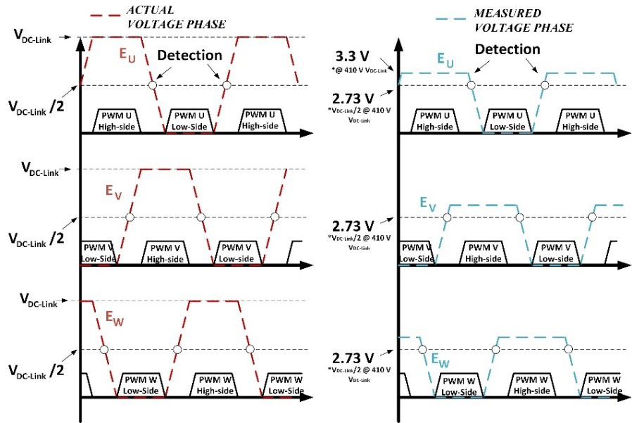 onsemi SECO-MDK-4KW-65SPM31-GEVK for sale