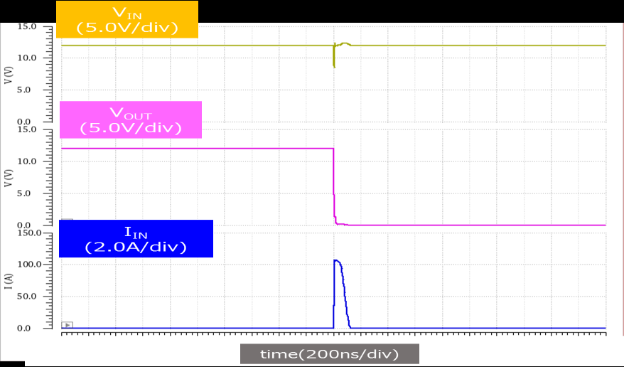 TOSHIBA TCKE812NL,RF for sale