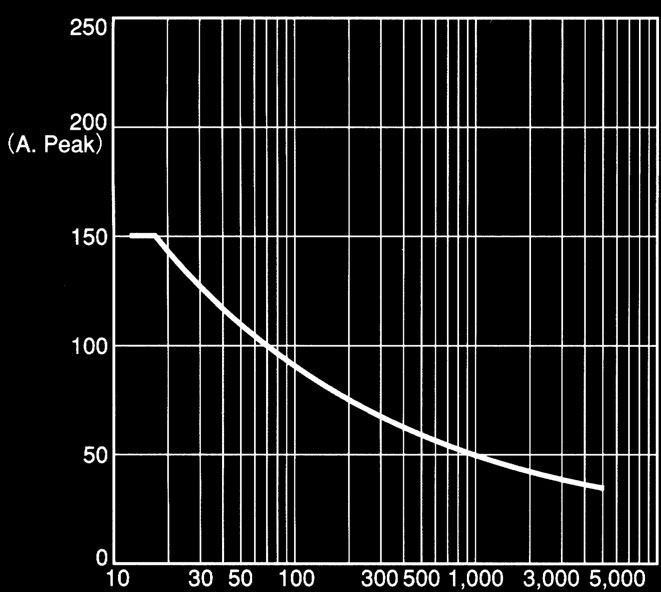 OMRON Y92B-P200 for sale