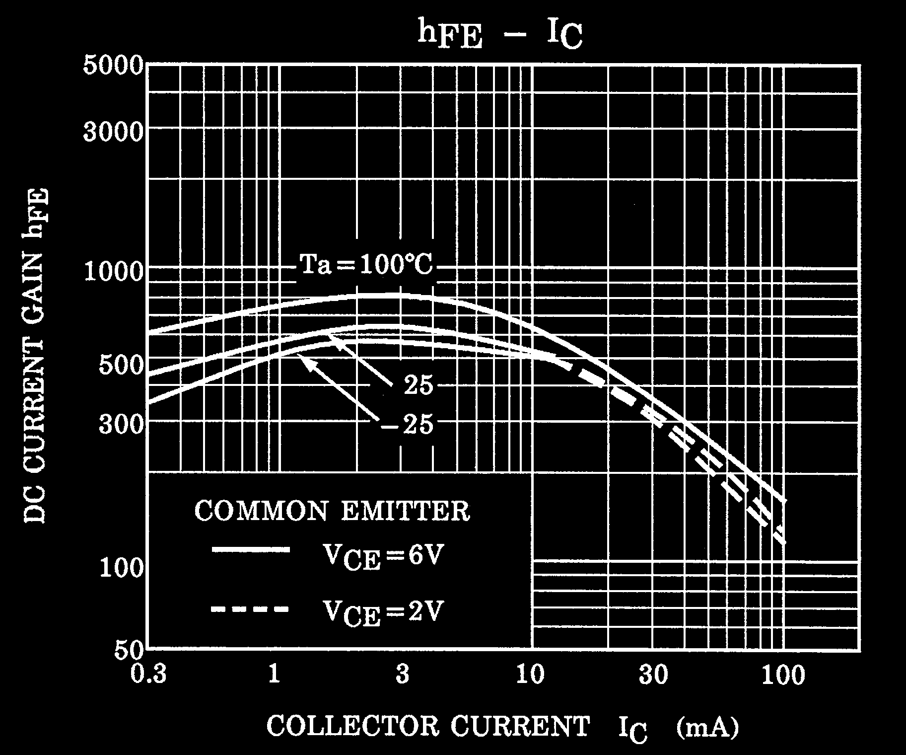 TOSHIBA HN1C03F-B(TE85L,F) for sale