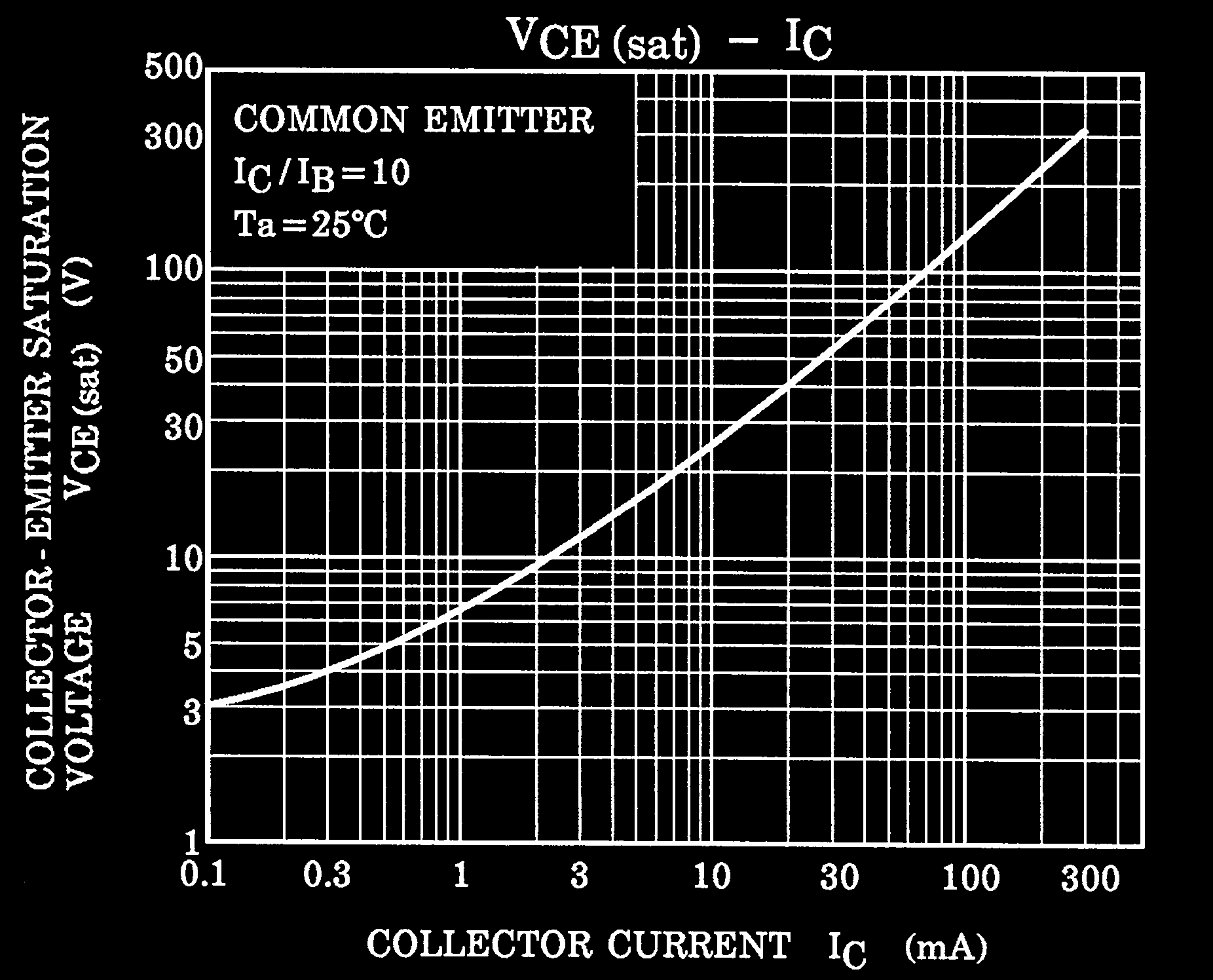 TOSHIBA HN1C03F-B(TE85L,F) for sale