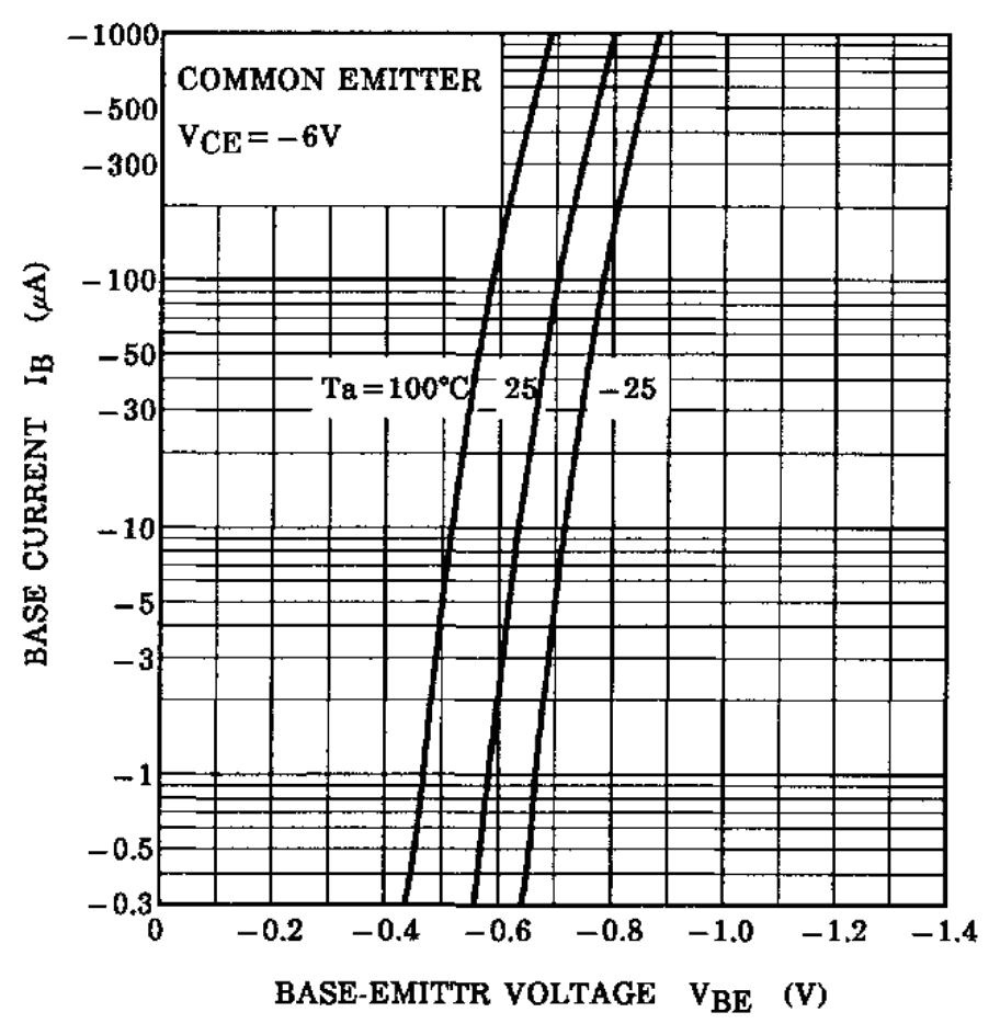 TOSHIBA 2SA1832-GR,LXHF for sale