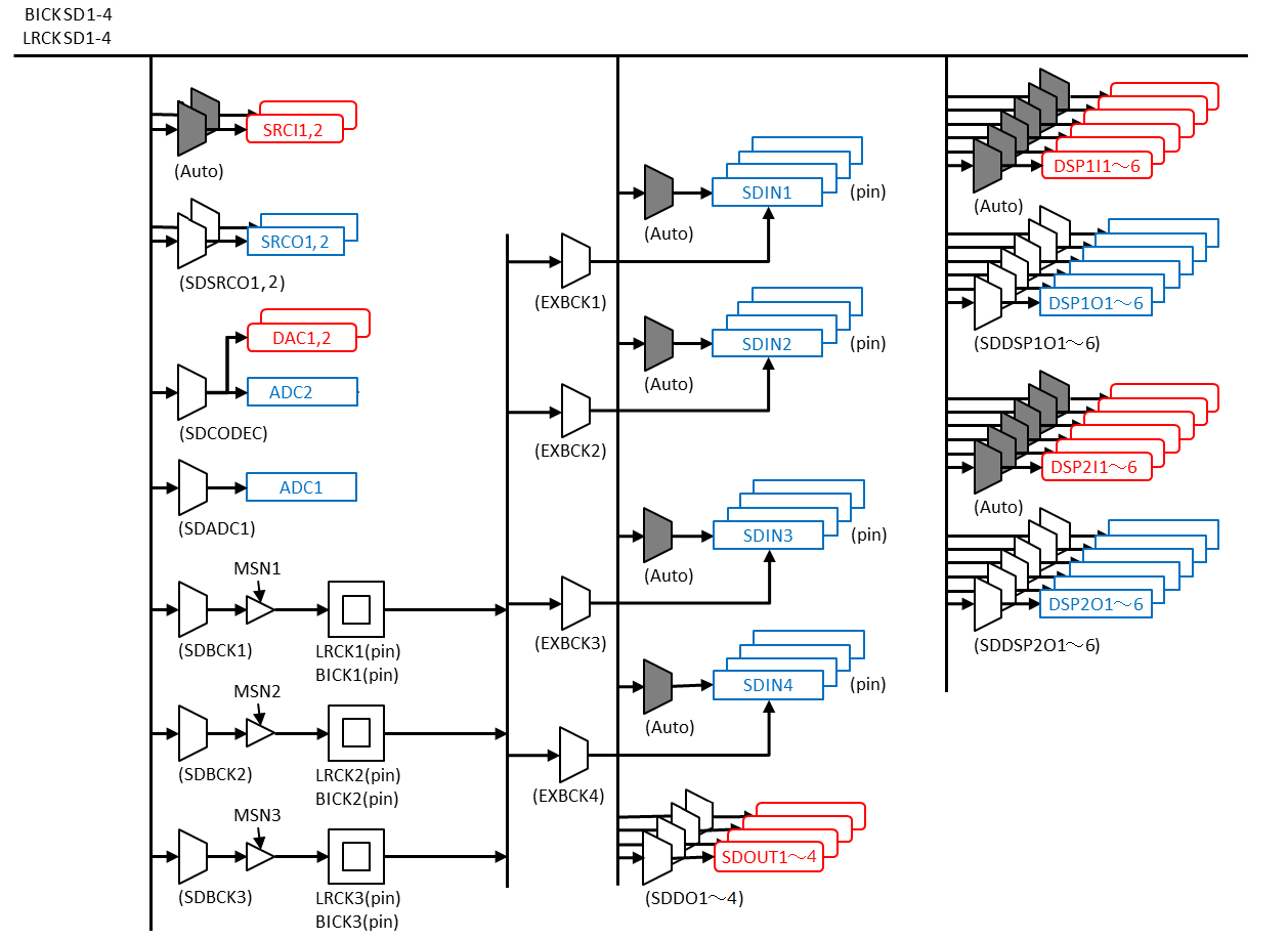 AKM AK7735EQ for sale