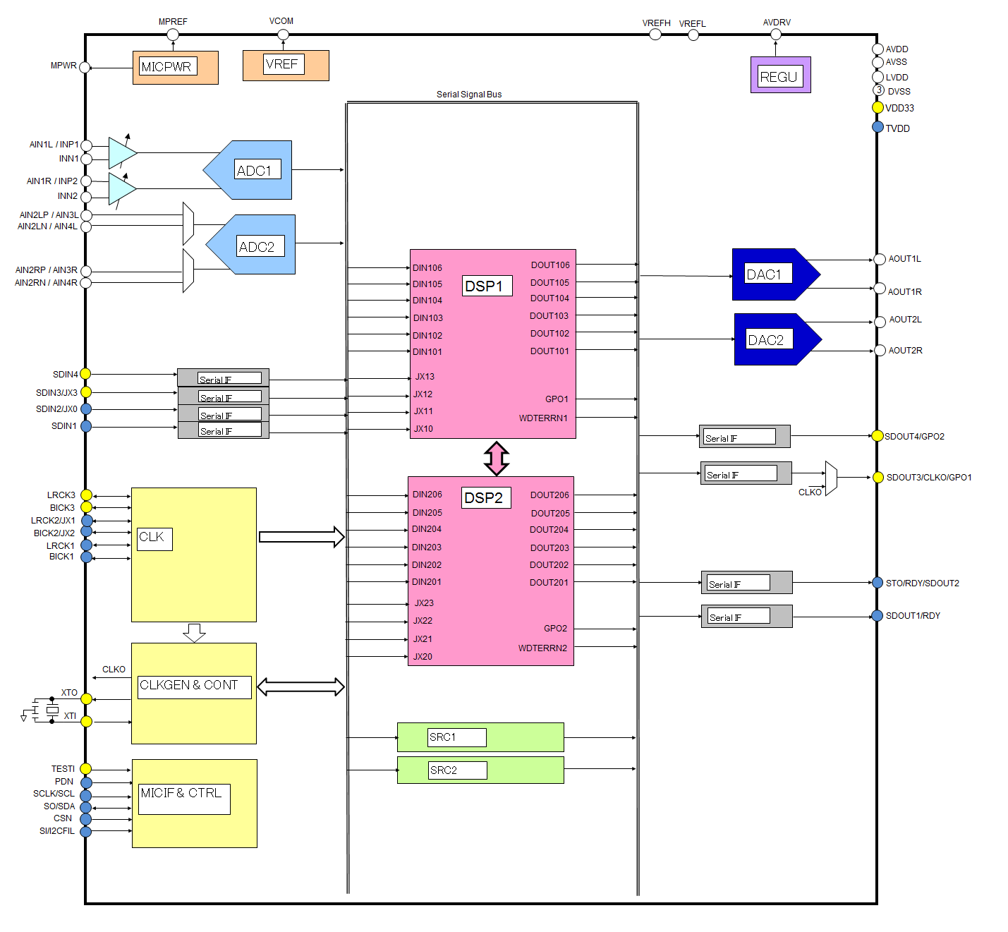 AKM AK7735EQ for sale