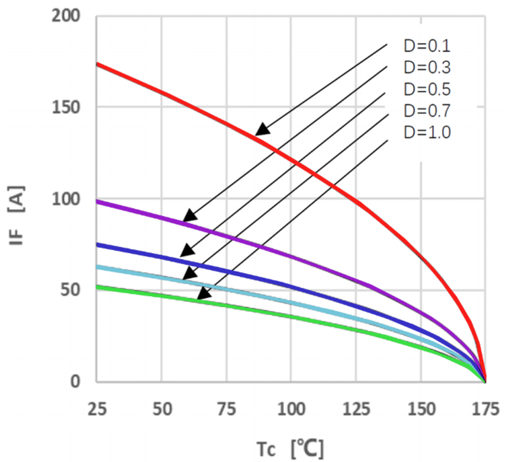 Bestirpower BCF65S16D3 for sale