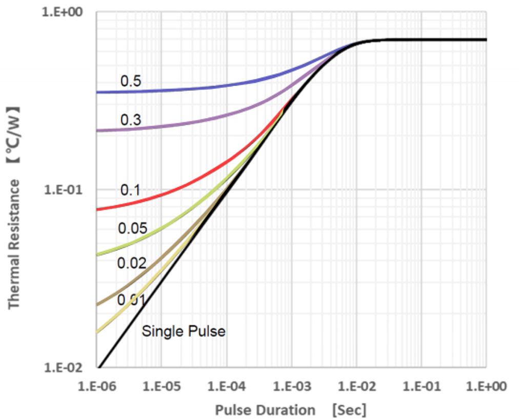 Bestirpower BCF65S16D3 for sale