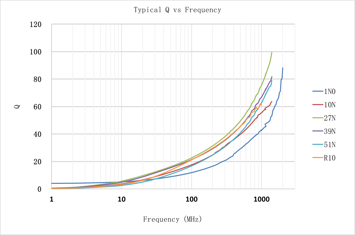 Laird IWC0402D33NR-3G for sale