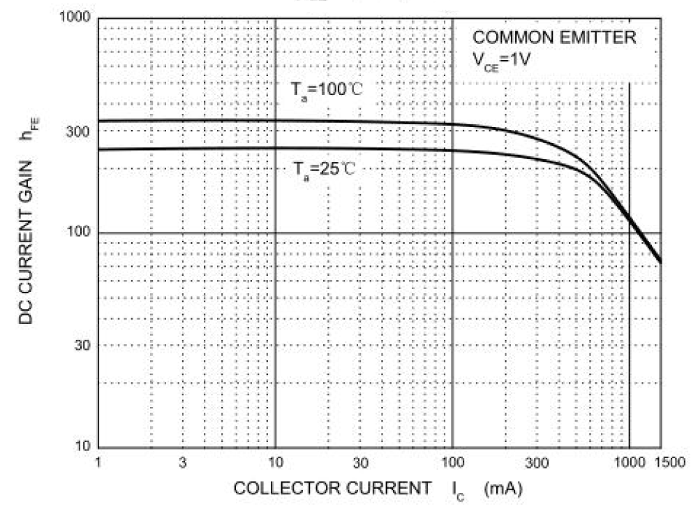 BORN SS8050W for sale