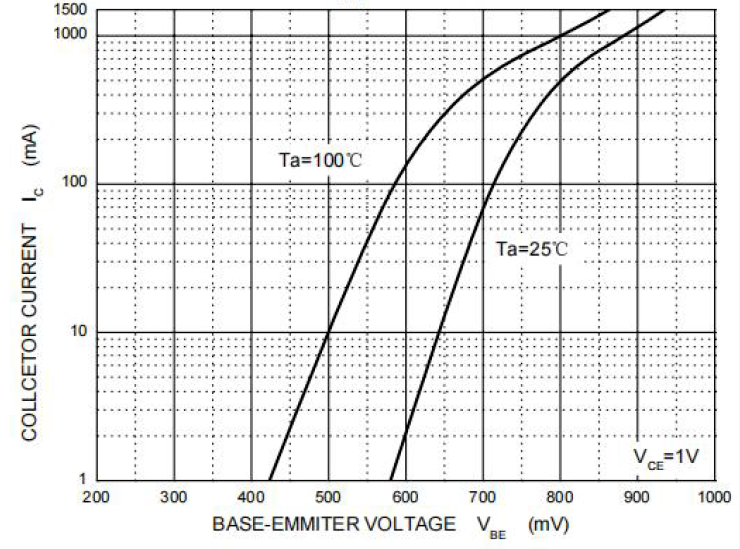 BORN SS8050W for sale