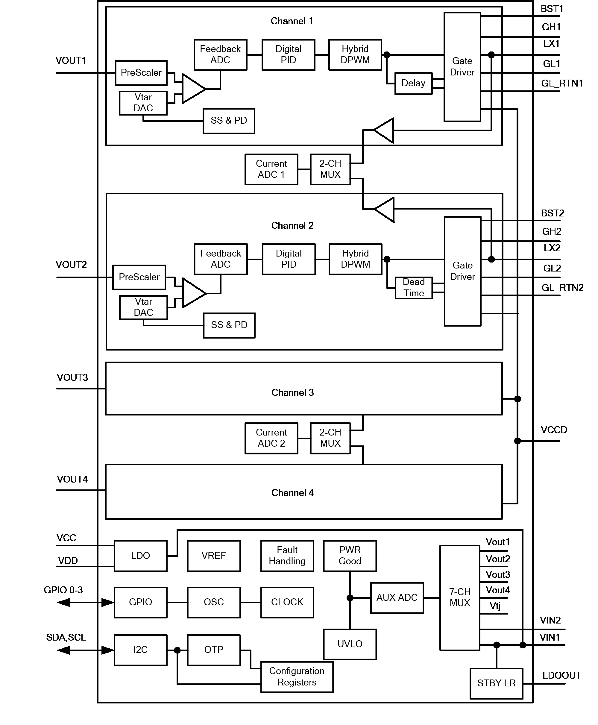 MaxLinear XR77XXEVB-XCM-V80 for sale