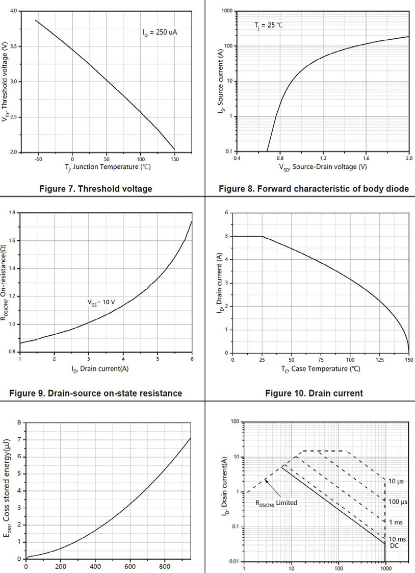 Suzhou Good-Ark Elec GSFU9504 for sale