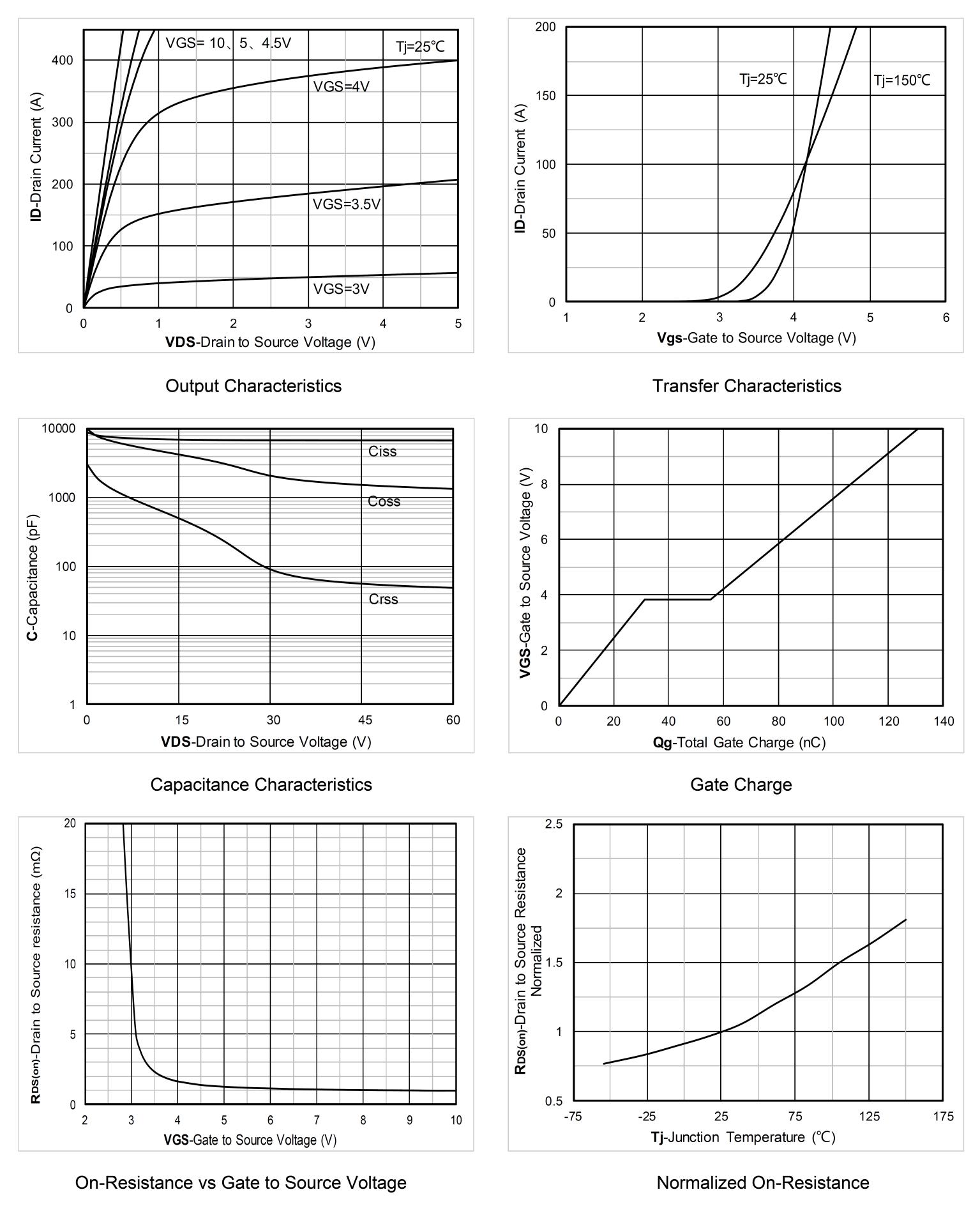 Siliup SP60N01BGHMT for sale