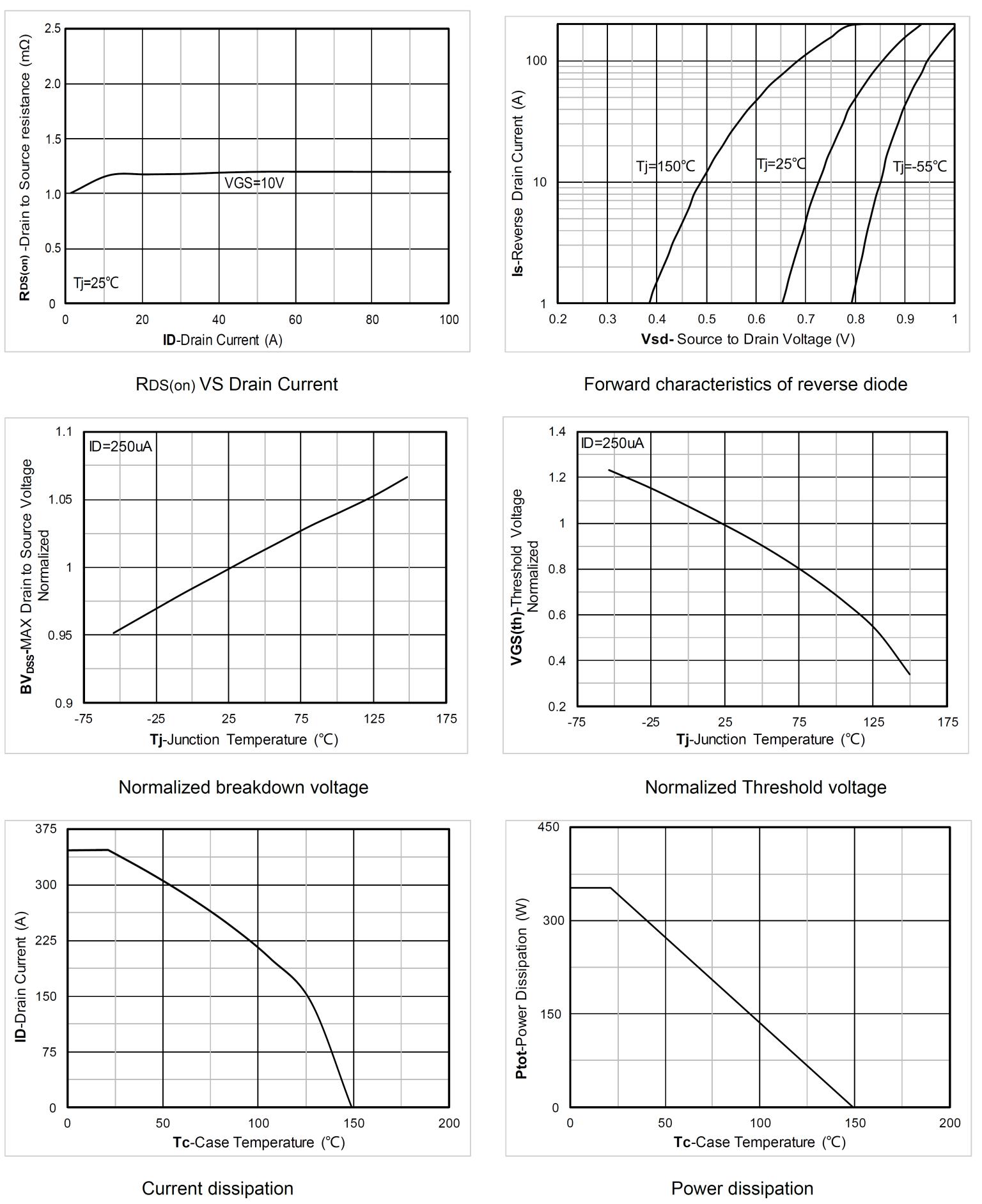 Siliup SP60N01BGHMT for sale