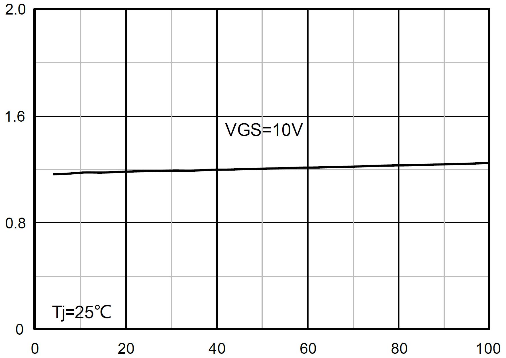 Siliup SP60N01BGHMT for sale