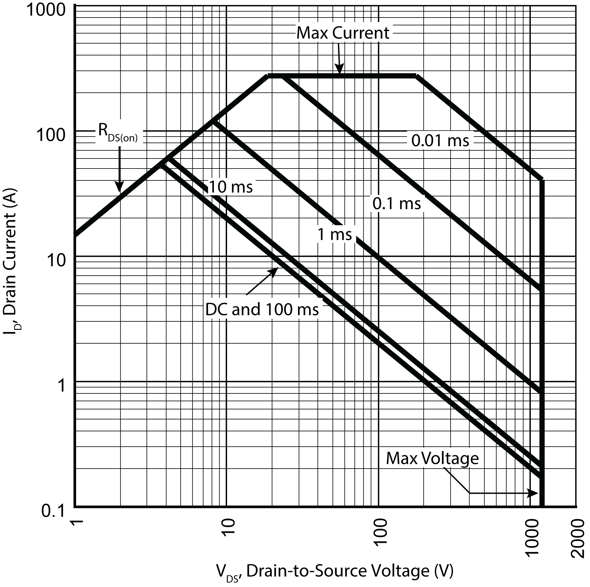 MICROCHIP MSC017SMA120B for sale