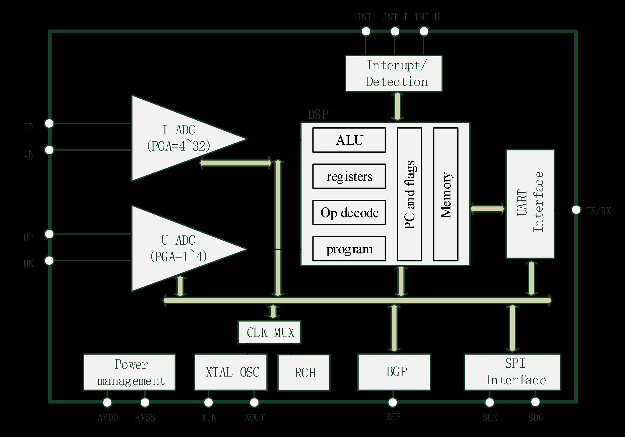 HCTmicro HCT5812B for sale