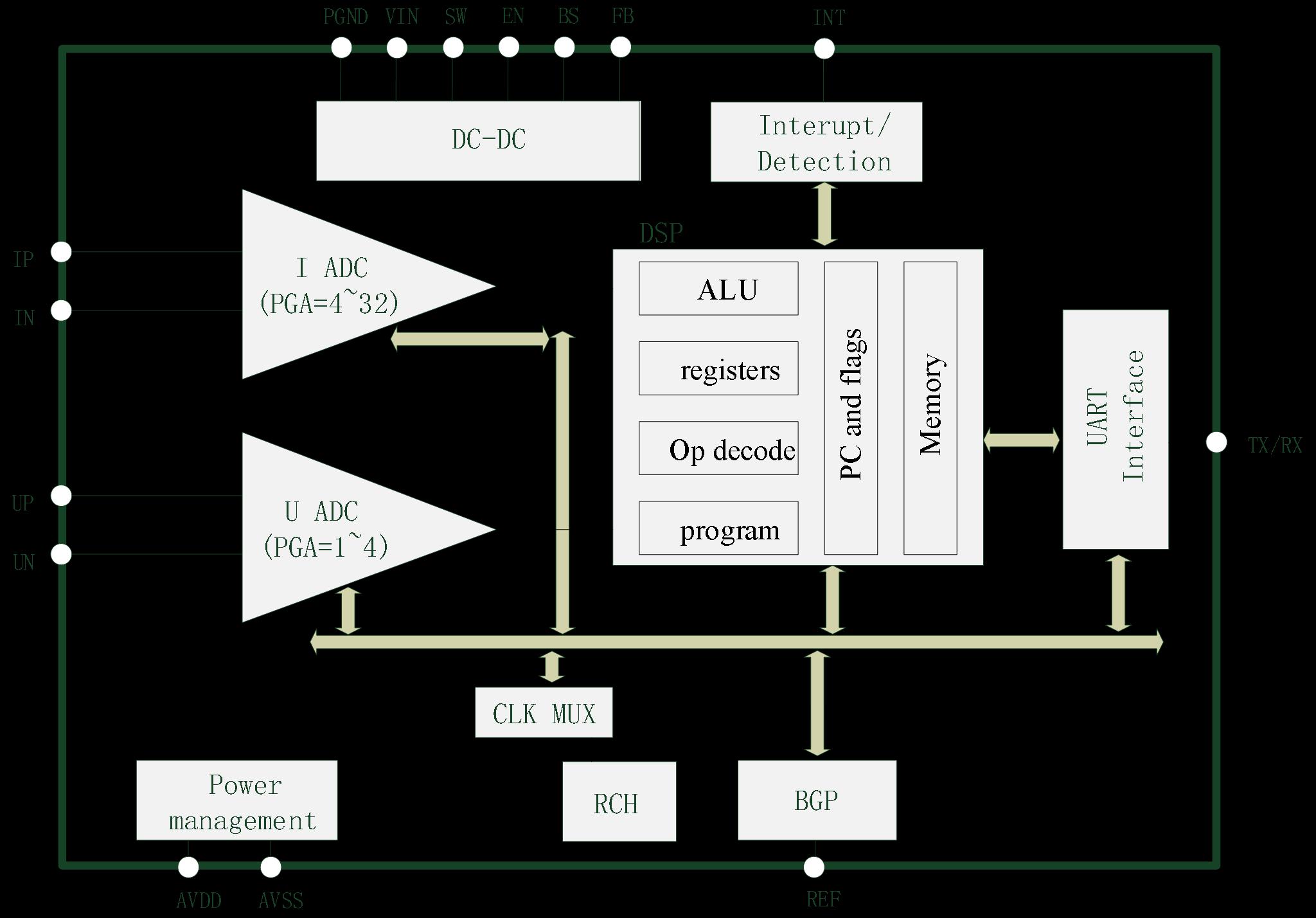 HCTmicro HCT5812B for sale