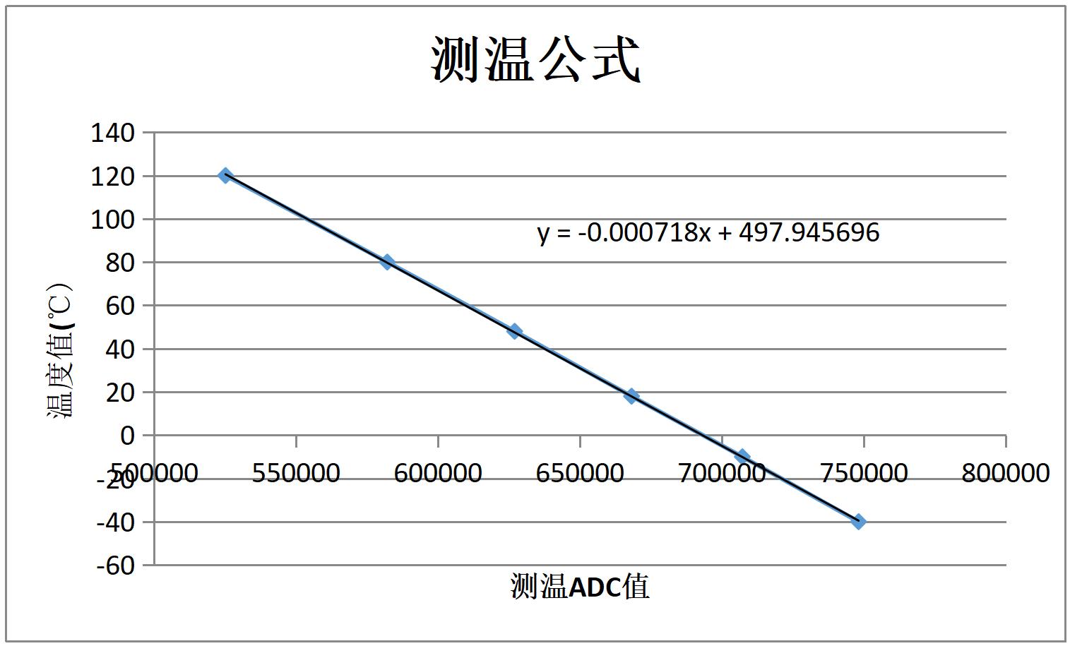 HCTmicro HCT5812B for sale